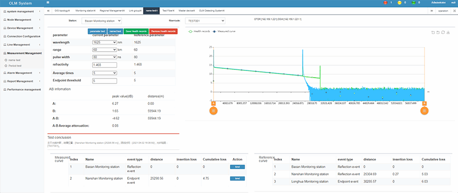Combine-monitoring-system-software-function