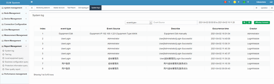 Decision-support-information