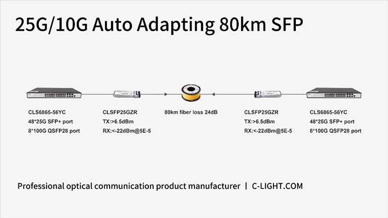 25G-SFP-80km-application