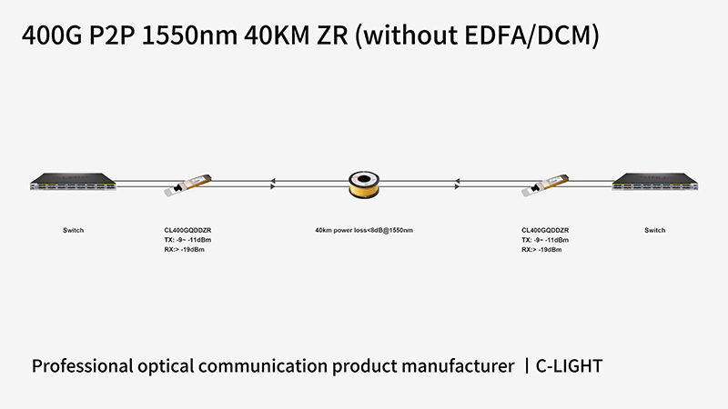 400G-P2P-1550nm-40KM-ZR-application