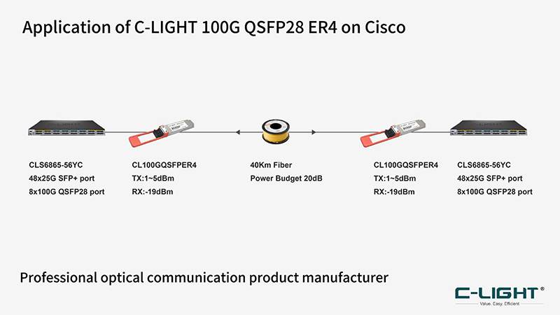 QSFP28-100G-ER4-1310nm-40Km-LC-application
