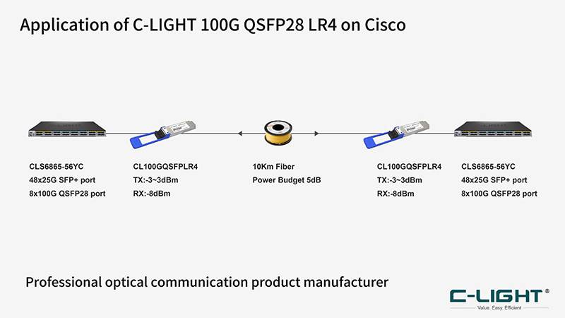 QSFP28-100G-LR4-1310nm-10Km-LC-application