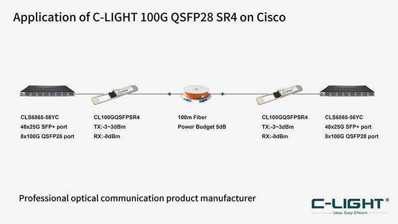 QSFP28-100G-SR4-850nm-100m-MPO-application