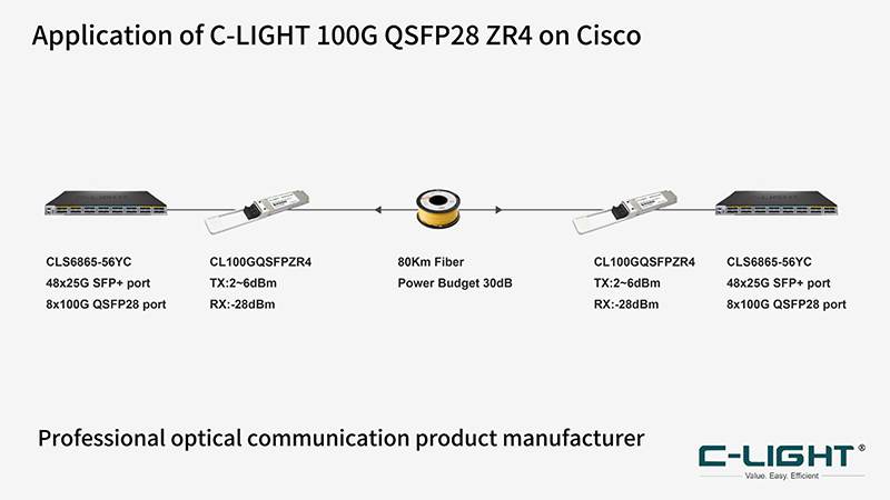 QSFP28-100G-ZR4-80km-LC-application