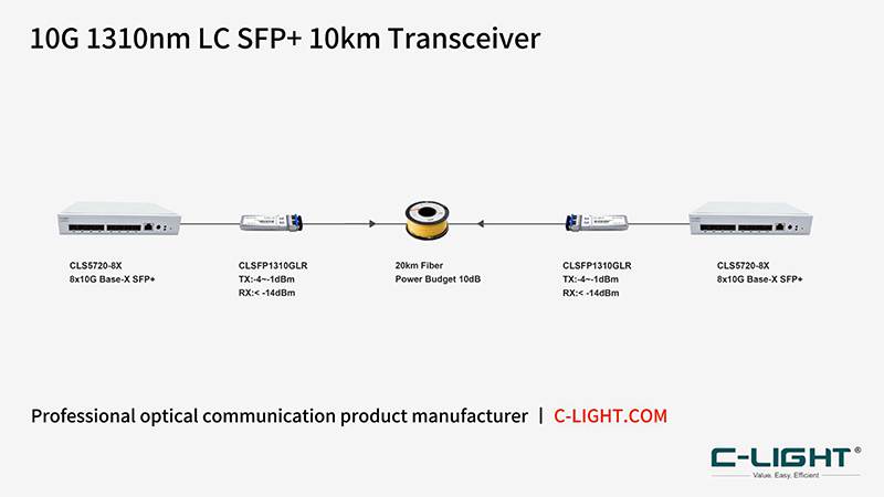 10G-LR-10km-application.jpg