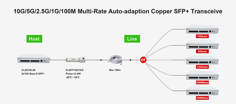 10G-coppe-8nm-applacition.png