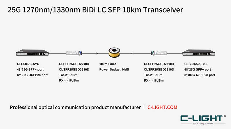 25G-BiDi-10km-application.jpg