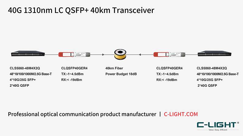 40G-QSFP+ER-40km-application.jpg