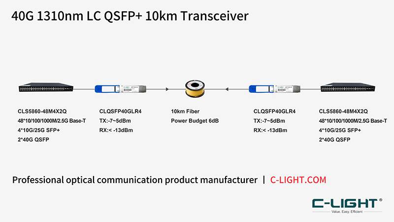 40G-QSFP+LR-10km-application.jpg