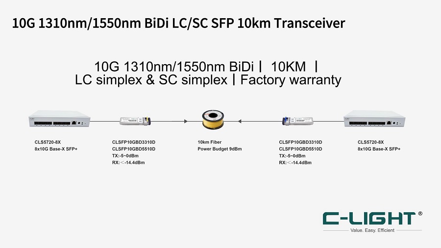 10G BIDI 10KM -application.jpg