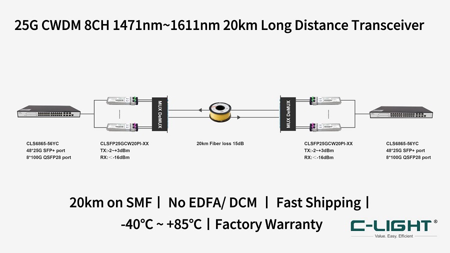 25G CWDM 20KM-application.jpg