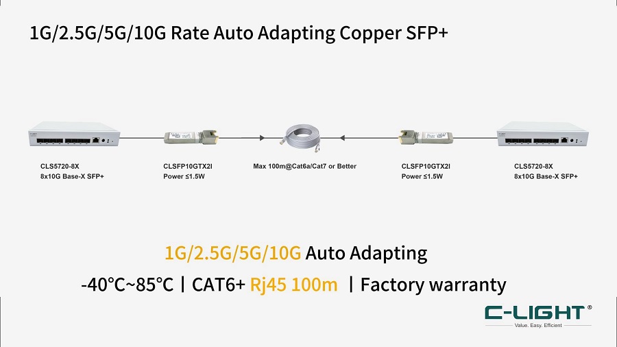 Copper 10G SFP+application